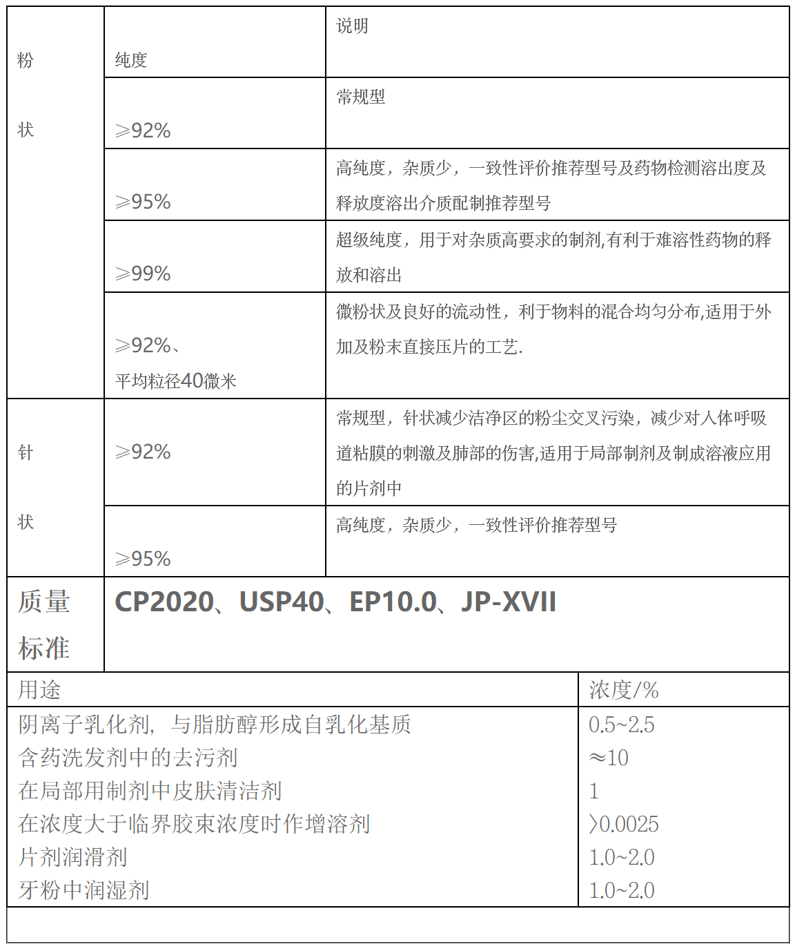 SDS参数.png